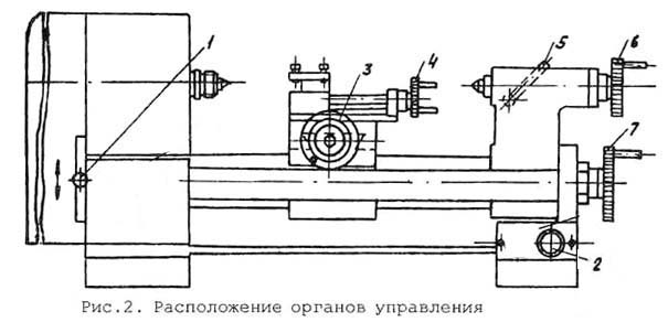 Універсал-В Розташування органів керування токарним верстатом